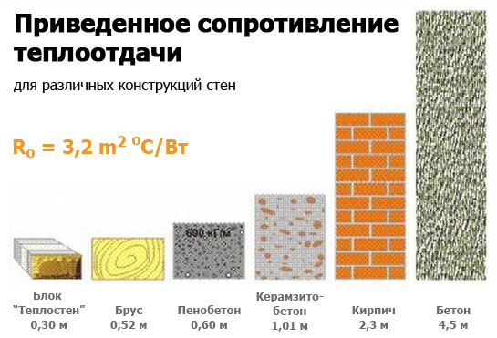 Как построить баню из керамзитобетонных блоков Как построить баню из керамзитобетонных блоков