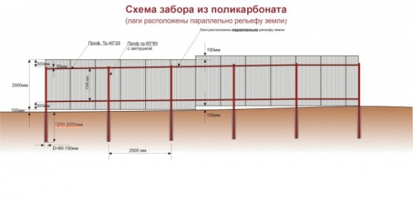 Как сделать забор из поликарбоната своими руками Как сделать забор из поликарбоната своими руками