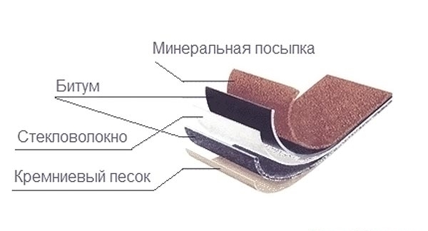 Что лучше металлочерепица или ондулин Что лучше металлочерепица или ондулин