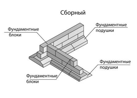 Виды фундаментов для частного дома Виды фундаментов для частного дома