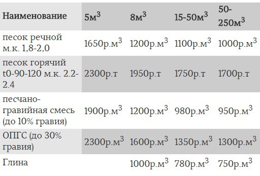 Баня под усадку 6 на 4 Баня под усадку 6 на 4