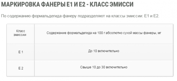 Как выровнять деревянный пол фанерой