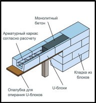 Баня из керамзитобетонных блоков Баня из керамзитобетонных блоков