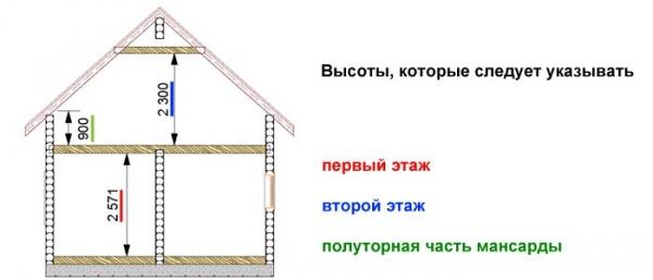 Высота потолка в бане Высота потолка в бане