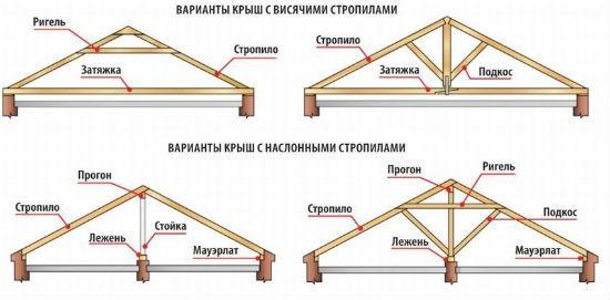 Дом баня с мансардой из бревна проекты Дом баня с мансардой из бревна проекты