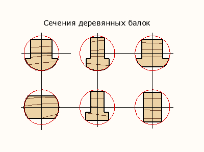 Крепление деревянных балок к стенам сруба бани Крепление деревянных балок к стенам сруба бани
