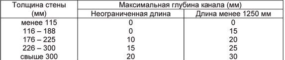 Баня из керамзитобетонных блоков Баня из керамзитобетонных блоков