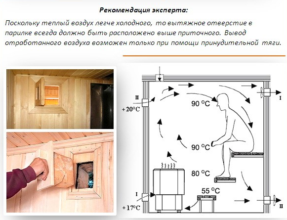 Вентиляция в бане своими руками &mdash; схема