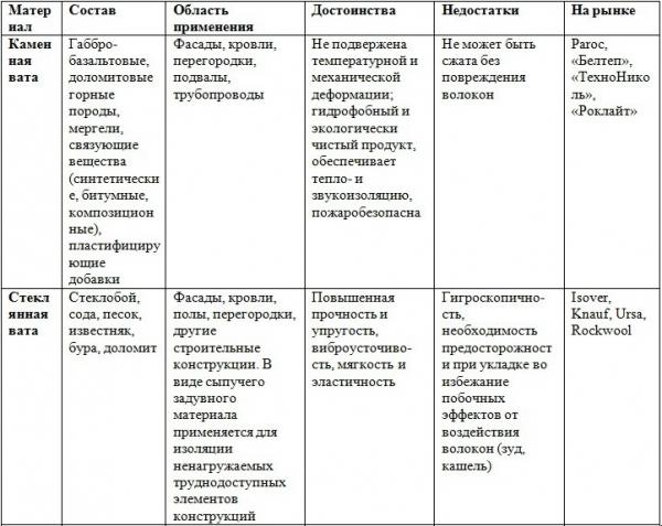 Двухэтажная баня из бруса 6 х 6 Двухэтажная баня из бруса 6 х 6