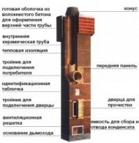 Газовая печь для бани Газовая печь для бани