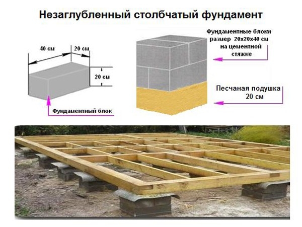 Баня из профилированного бруса 6х6 Баня из профилированного бруса 6х6