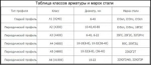 Баня из керамзитобетонных блоков Баня из керамзитобетонных блоков
