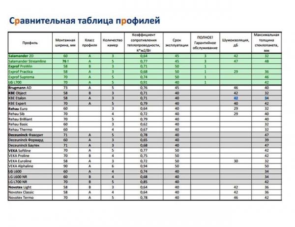 Выбор окон в баню Выбор окон в баню
