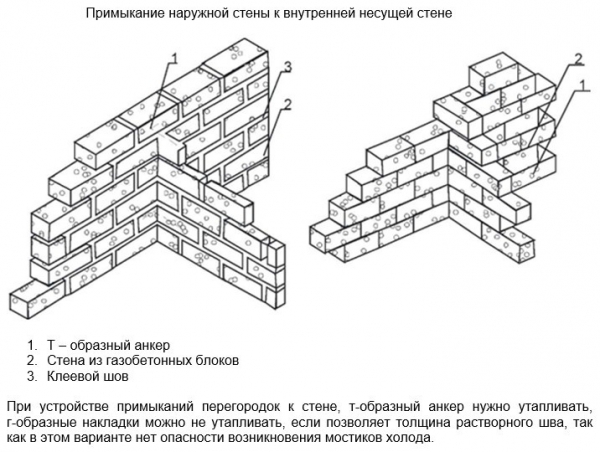 Баня из газобетона Баня из газобетона