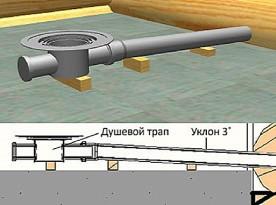 Как залить пол в бане с уклоном Как залить пол в бане с уклоном