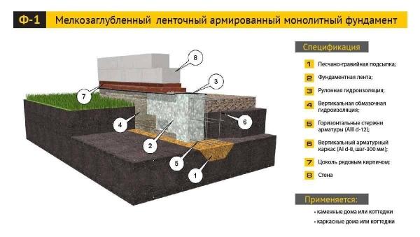 Двухэтажная баня из бруса 6 х 6 Двухэтажная баня из бруса 6 х 6