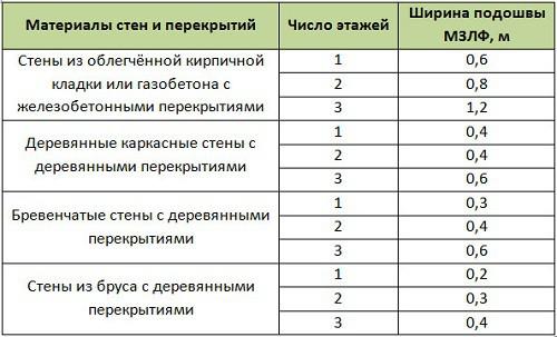 Дом с баней под одной крышей — проекты и строительство Дом с баней под одной крышей — проекты и строительство