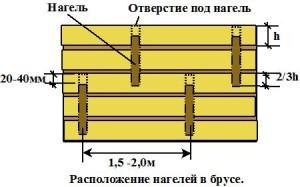 Двухэтажная баня из бруса 6 х 6 Двухэтажная баня из бруса 6 х 6