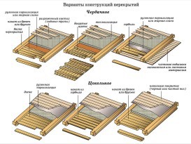 Баня из керамзитобетонных блоков Баня из керамзитобетонных блоков