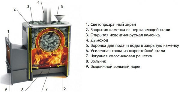 Как выбрать печь для бани
