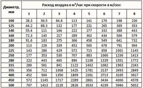 Вентиляция в бане своими руками &mdash; схема