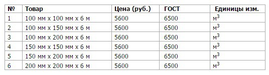 Баня под усадку 6 на 4 Баня под усадку 6 на 4