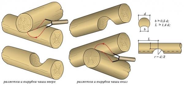 Дом с баней под одной крышей — проекты и строительство Дом с баней под одной крышей — проекты и строительство