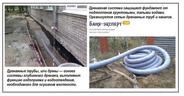 Дренаж фундамента своими руками Дренаж фундамента своими руками