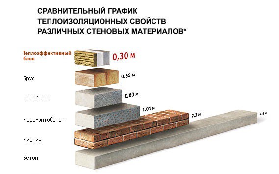 Баня из керамзитобетонных блоков Баня из керамзитобетонных блоков