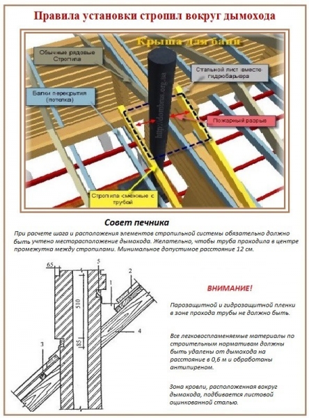 Баня из профилированного бруса под усадку Баня из профилированного бруса под усадку