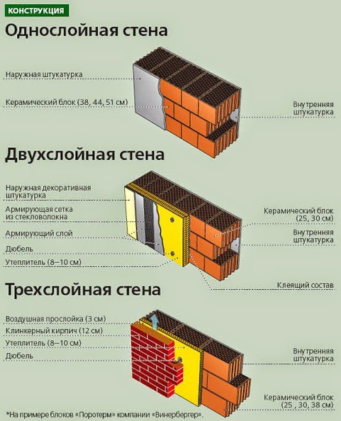 Баня из керамзитобетонных блоков Баня из керамзитобетонных блоков