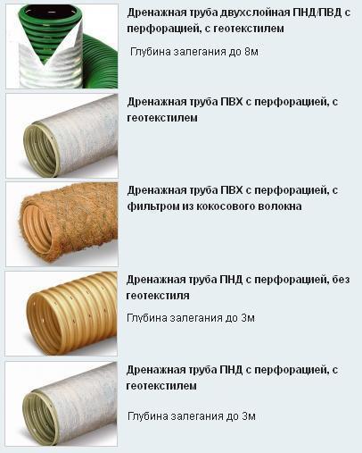 Дренаж фундамента своими руками Дренаж фундамента своими руками