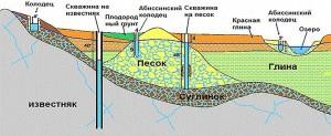 Водоснабжение бани своими руками