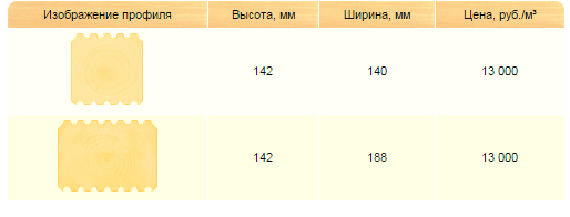 Баня из профилированного бруса 6х6 Баня из профилированного бруса 6х6