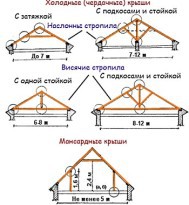 Баня из профилированного бруса 6х6 Баня из профилированного бруса 6х6