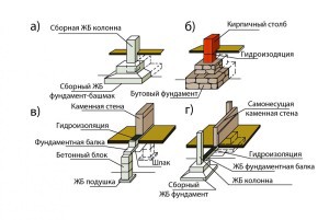 Баня из профилированного бруса под усадку Баня из профилированного бруса под усадку