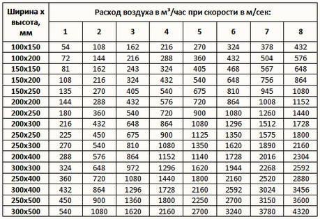 Вентиляция в бане своими руками &mdash; схема