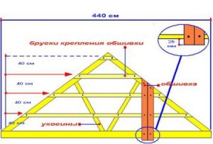 Баня под усадку 6 на 4 Баня под усадку 6 на 4
