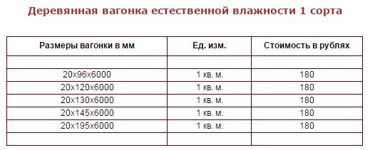 Обшивка бани внутри вагонкой Обшивка бани внутри вагонкой