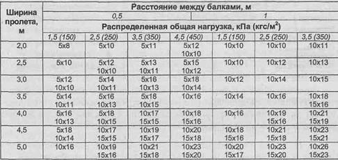 Настильный потолок в бане Настильный потолок в бане