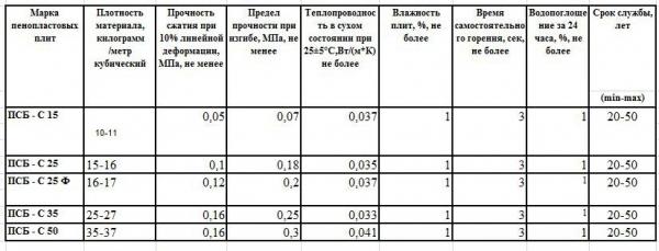 Небольшая баня из бруса своими руками Небольшая баня из бруса своими руками