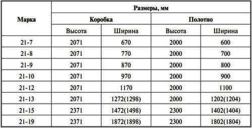 Как правильно собрать дверную коробку