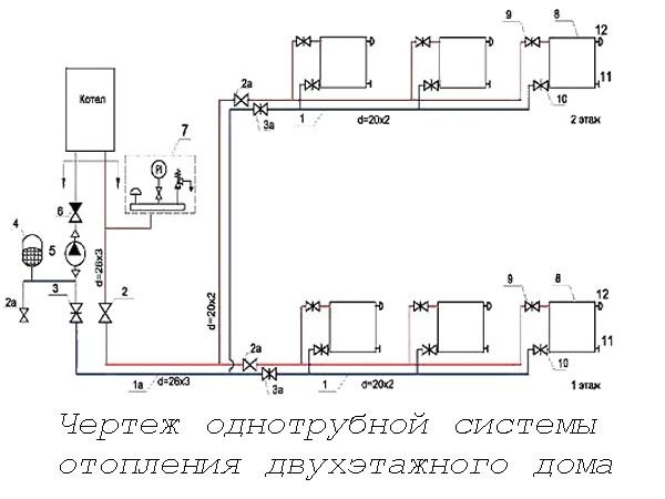 Однотрубная система отопления с нижней разводкой