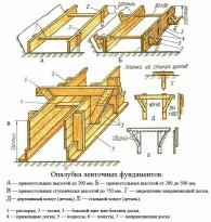 Проекты деревянных бань с мансардой Проекты деревянных бань с мансардой