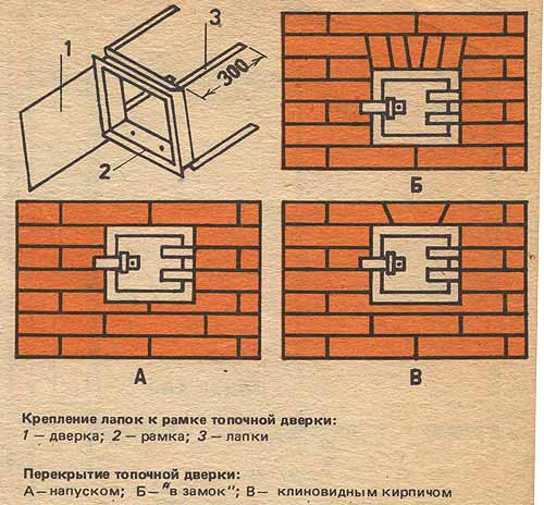 Как сложить печь из кирпича своими руками Как сложить печь из кирпича своими руками