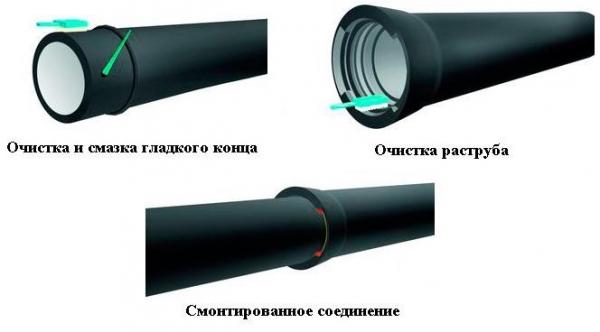 Трубы для бани