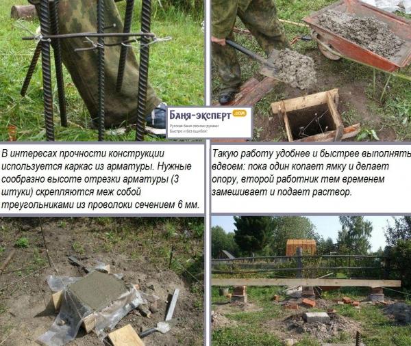 Как сделать пол в каркасной бане Как сделать пол в каркасной бане