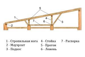 Небольшая баня из бруса своими руками Небольшая баня из бруса своими руками