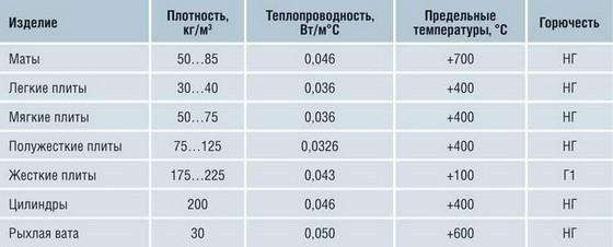 Отделка парилки в бане Отделка парилки в бане