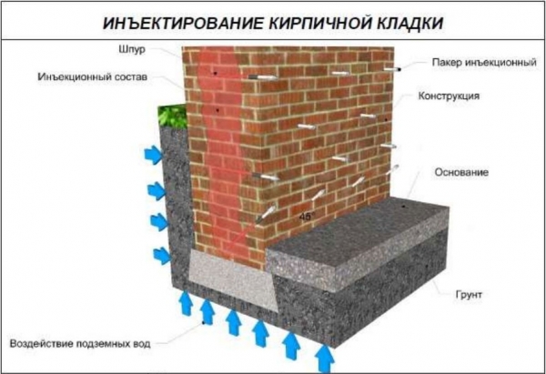 Пароизоляция для бани Пароизоляция для бани